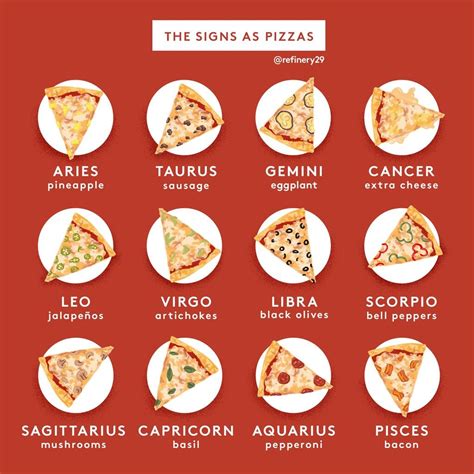 zodiak pizza See more of Zodiak Pizzerie on Facebook